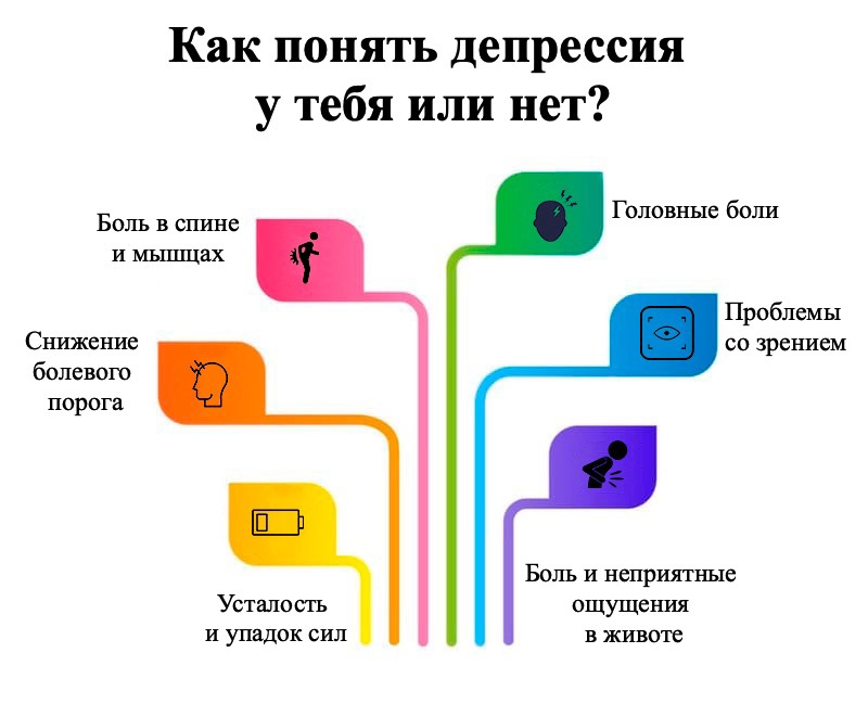 kak ponjat depressija u tebja ili net 1