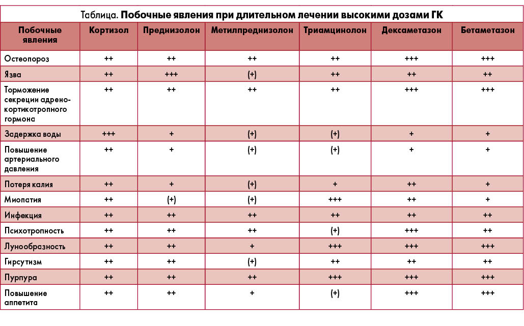 Побочные явления уколов