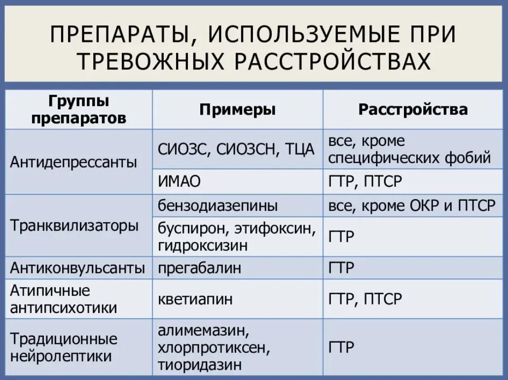 Препараты от депрессии отзывы