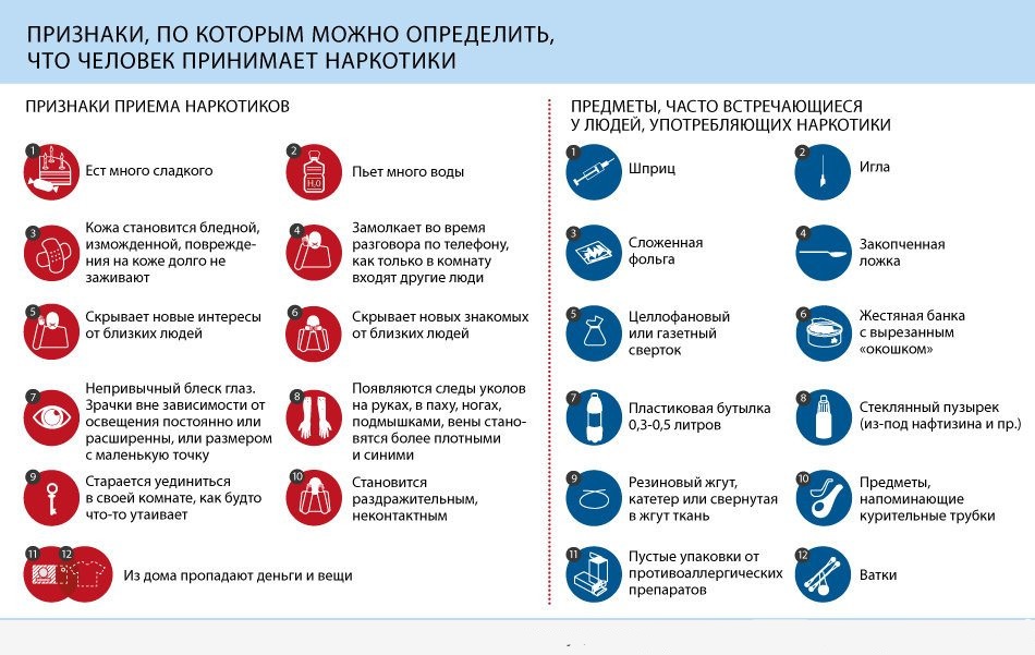 Виды Наркотиков Фото И Названия