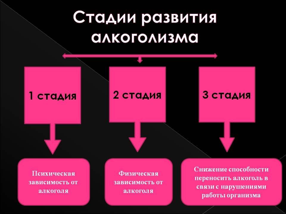 Как бросить пить алкоголь: советы, которые будут полезны